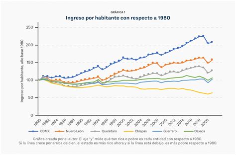 Chiapas es más pobre hoy que hace 40 años Expresion Sonora Noticias