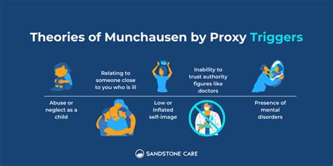 Munchausen Syndrome By Proxy: The Complete Guide | Sandstone Care