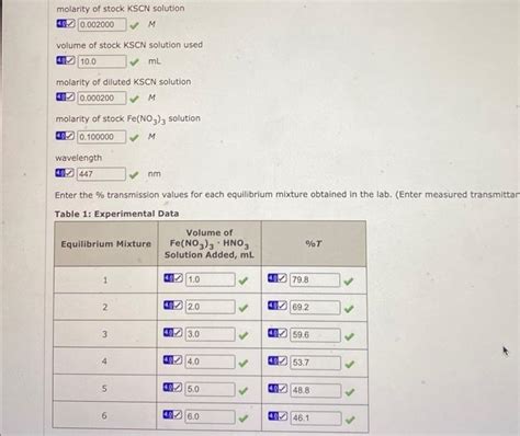 Enter The Calculated Absorbance Values For Each Chegg