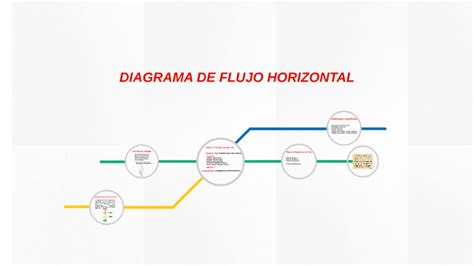 diagrama de flujo horizontal  marco antonio valencia salazar  prezi