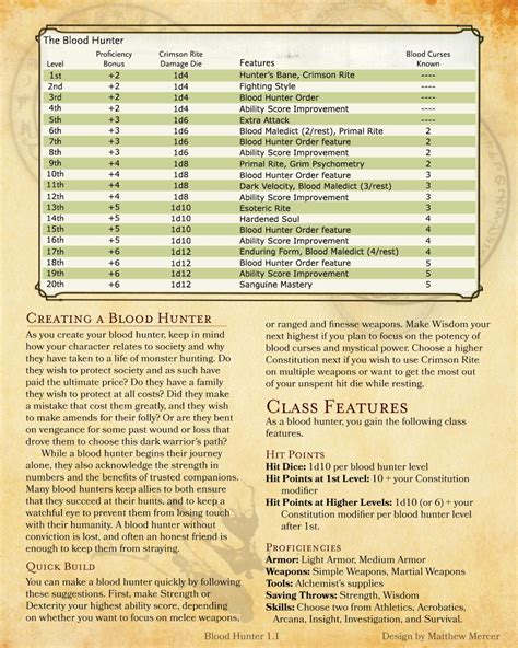 Dnd 5e Homebrew — Critical Roles Blood Hunter Class