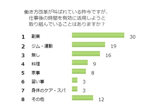 仕事後の時間を有効活用するために取り組んでいること4選 百聞を一軒に活かす！！百一