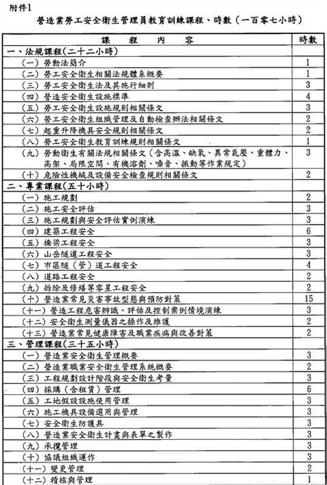 營造業勞工安全衛生管理員訓練 Mymkc管理知識中心