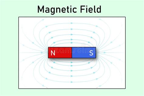 Magnetic Field Lines Around a Bar Magnet Stock Illustration ...