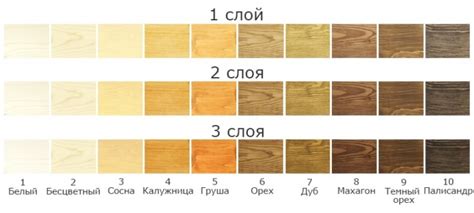 Тиккурила для дерева
