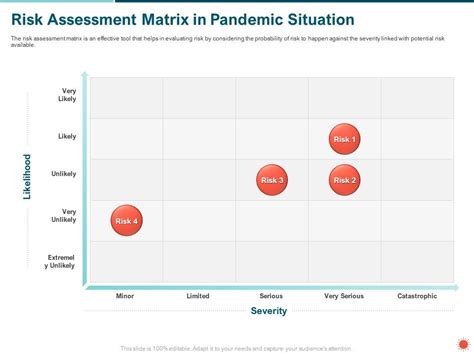 Risk Assessment Matrix In Pandemic Situation Catastrophic Ppt Powerpoint Presentation Icon