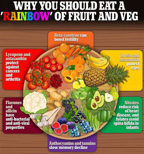 Why You Should Eat A Rainbow Of Fruit And Vegetables Each Day Daily