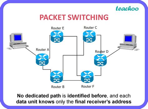 Circuit Switching Vs Packet Switching Diagram