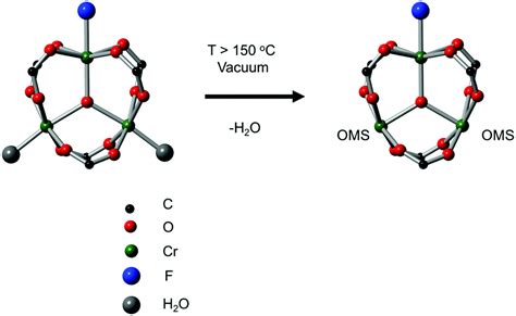 Metalorganic And Covalent Organic Frameworks As Single Site Catalysts