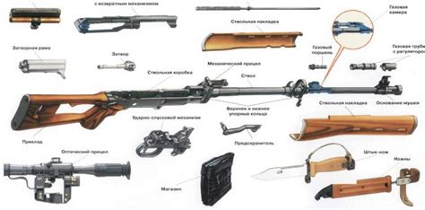 Dragunov SVD Sniper Rifle (USSR/Russia) | Pakistan Defence