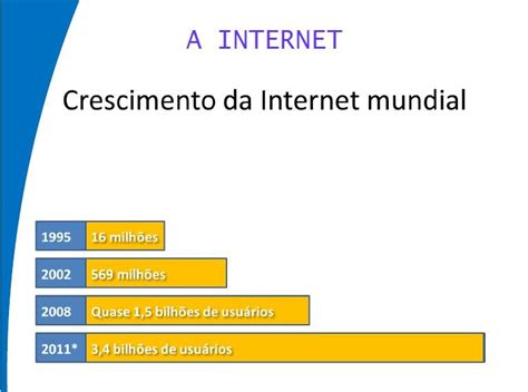 Sigma Solu Es De Internet Crescimento Da Internet