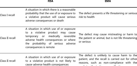 -Recall classification comparison | Download Table