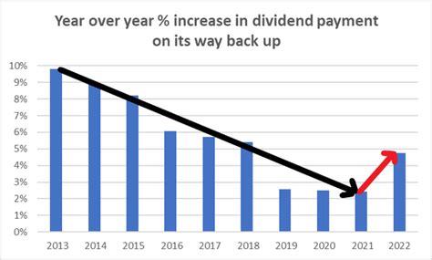 Is Coca-Cola A Good Dividend Stock? (NYSE:KO) | Seeking Alpha