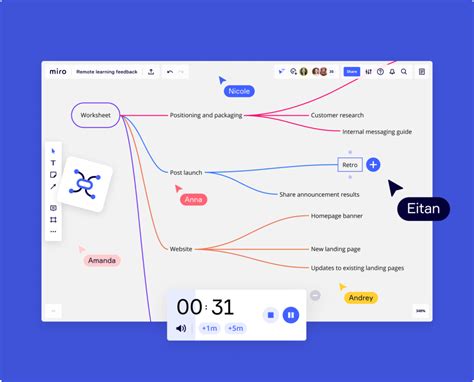 Compare The Best Mind Mapping Software Of