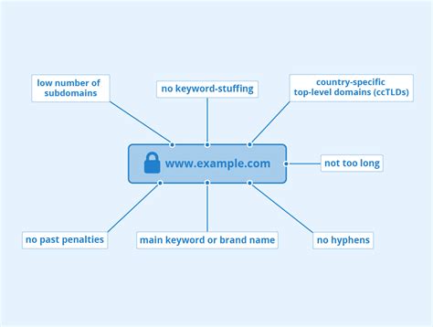 Domain for SEO - Best Practices - Seobility Wiki