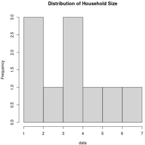 Univariate Vs Multivariate Analysis Whats The Difference Online