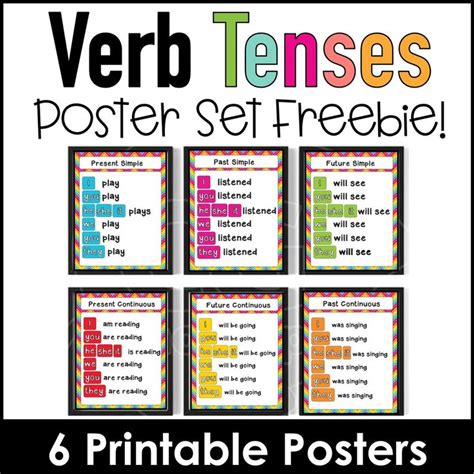 Esl Classroom Decor Verb Tense Posters Verb Tenses Esl Classroom