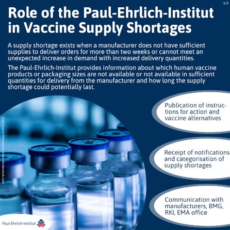 Infographics Paul Ehrlich Institut