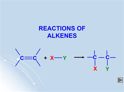 Addition Reactions Of Alkenes Teaching Resources