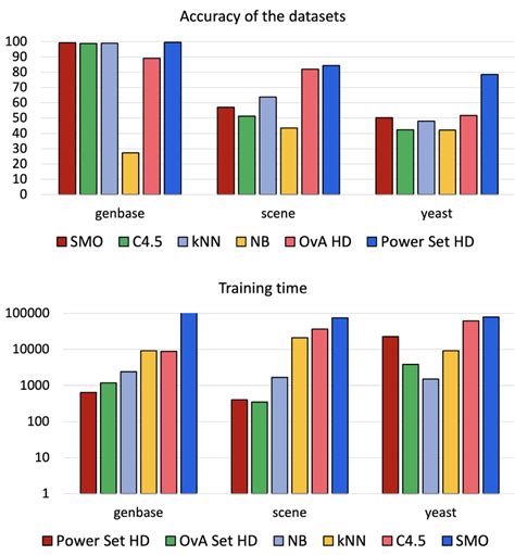 Efficiency Of Training Download Scientific Diagram