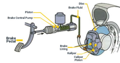 Brake Efficiency Frendi