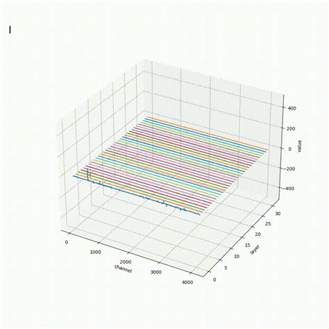 RWKV LM 语言模型 ffn层 浅谈 可视化 CSDN博客