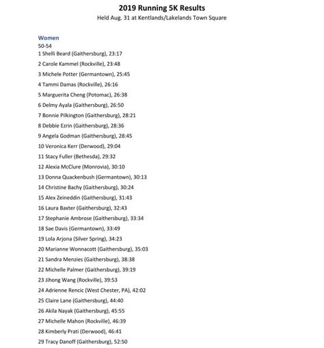 Running 5K Results 2019 - Maryland Senior Olympics