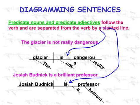 Diagramming Sentences Ppt Ppt