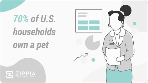 Powerful Pet Industry Statistics Trends Facts And Market