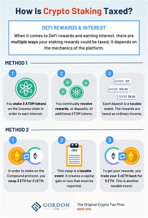 Crypto Staking Taxes How To Report Interest And Rewards Gordon