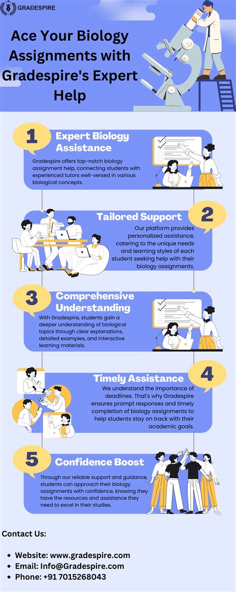 Biology Assignments. Readings On Early Earth And Start Of Life