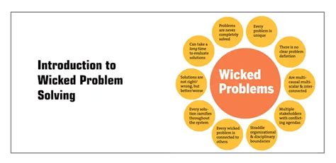 Title Introduction To Wicked Problem Solving Pmi Wicked Problem Solving