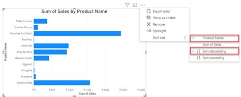 Power Bi Bar Chart Conditional Formattings Enjoy Sharepoint