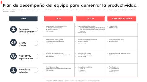 Las 10 Mejores Plantillas De Productividad Con Muestras Y Ejemplos