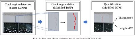 Figure 1 From A Review Of Image Based Pavement Crack Detection