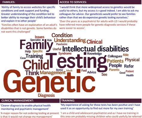 Genetic Testing In Intellectual Disability Psychiatry Opinions And