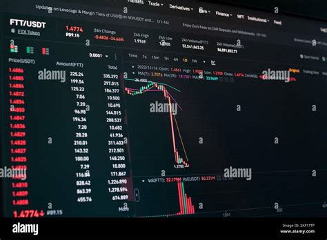 Global Fall Of Cryptocurrency Graph Ftt Token Fell Down On The Chart