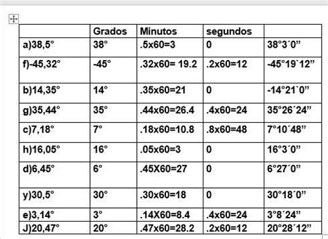 1 Convierte A Grados Minutos Y Segundos Las Siguientes Medidas