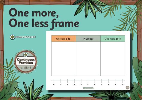 Continuous Provision Maths One More One Less Frame Grammarsaurus