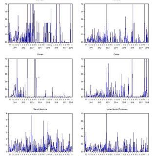 Components of the DJIA. Here we depict the components of the DJIA in ...