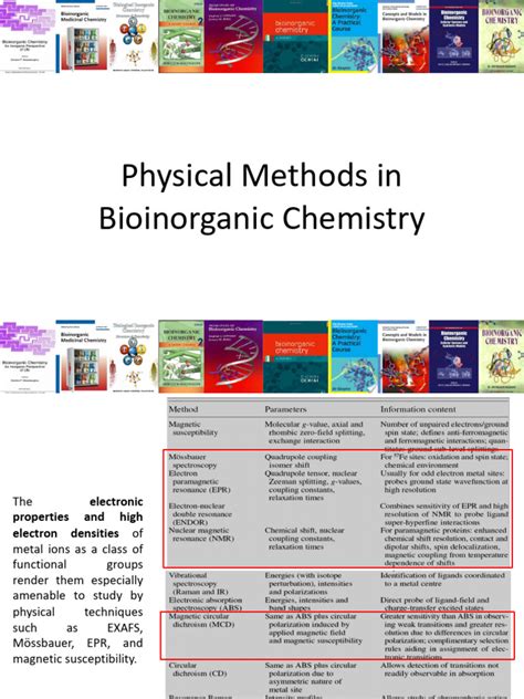 Lecture 1-Physical Methods in Bioinorganic Chemistry | PDF | Gamma Ray ...