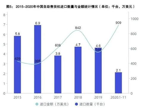 2021年中国自助售货机行业全景图谱 江阴市富仁智能科技有限公司