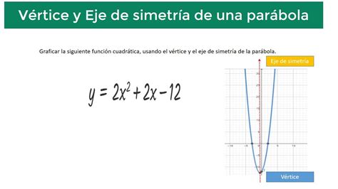 Hallar el vértice y eje de simetría de la parábola de la siguiente