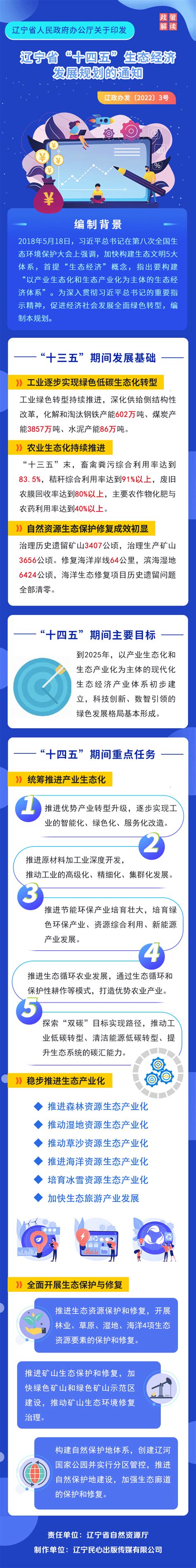 《辽宁省人民政府办公厅关于印发辽宁省“十四五”生态经济发展规划的通知》政策解读