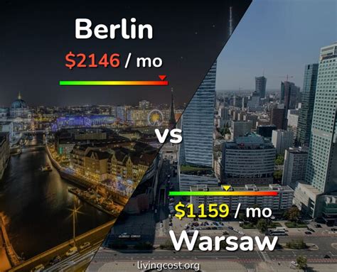 Berlin Vs Warsaw Comparison Cost Of Living Prices Salary