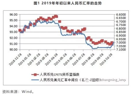 人民币汇率走势更多受中美贸易摩擦驱动 张明的财新博客 财新网