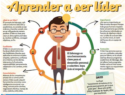 Aprende A Ser Un L Der Infograf A Bpo Marketing