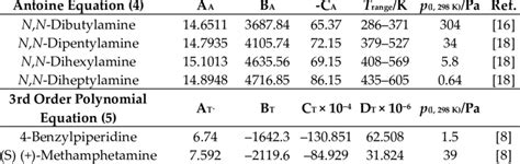 Constants For The Antoine Equation And Of A Third Order Polynomial P