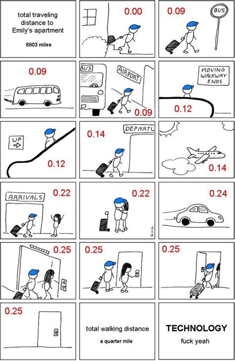 Technology Fuck Yeah Myconfinedspace