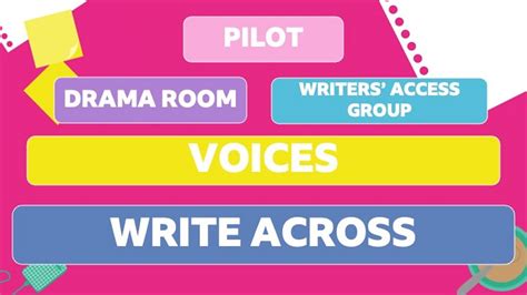 Bbc Blogs Bbc Writers Bbc Writersroom How We Find And Develop Writers